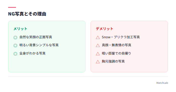 OK写真とNG写真の対比
