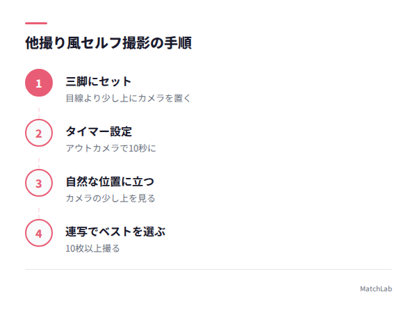 セルフタイマー撮影の4ステップの手順ガイド