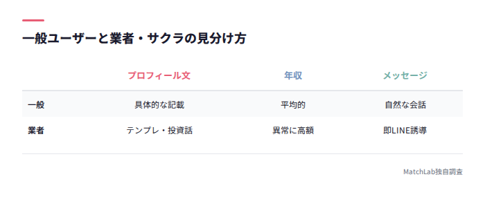 一般ユーザーと業者の見分け比較表