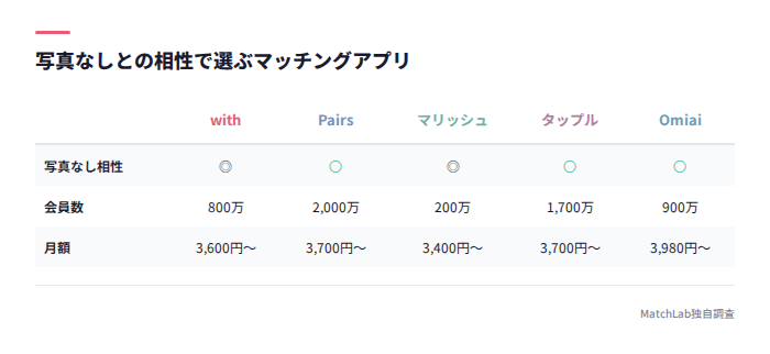 写真なし対応アプリ5社比較表