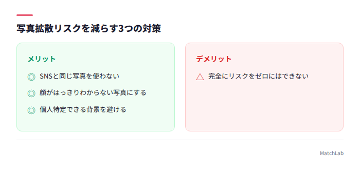 写真拡散リスク対策チェックリスト