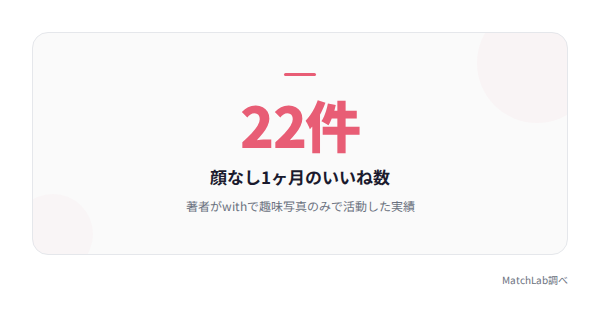 with顔なし活動のいいね実績の統計データ