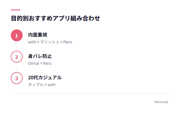 目的別アプリ併用パターンの手順ガイド