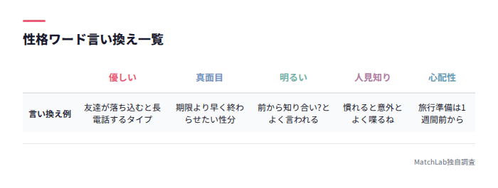 性格ワード言い換え一覧表