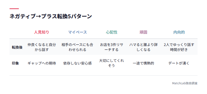ネガティブ性格の転換パターン
