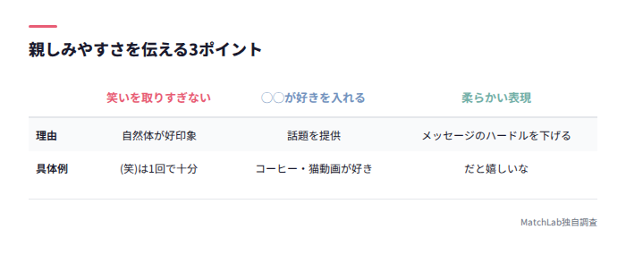 女性向け親しみやすさの3ポイント