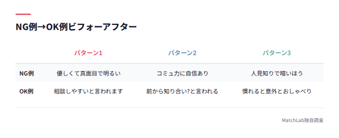 NGとOKのビフォーアフター表