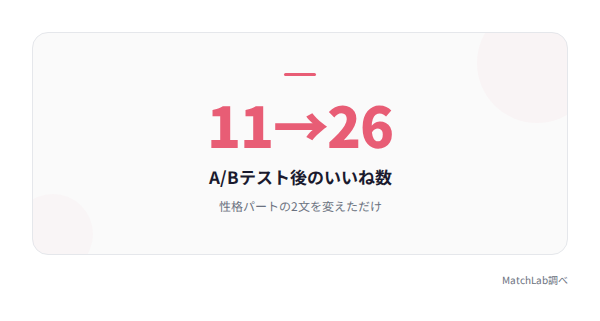 A/Bテストのいいね数変化の統計データ