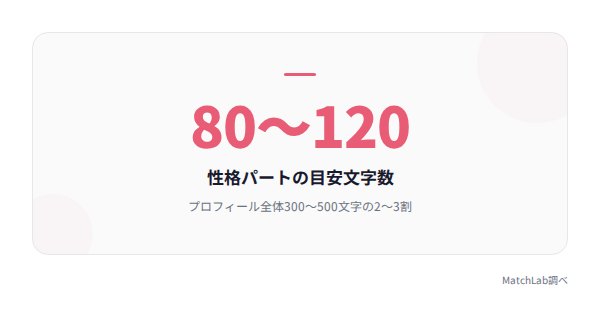 性格欄の適切な文字数の統計データ