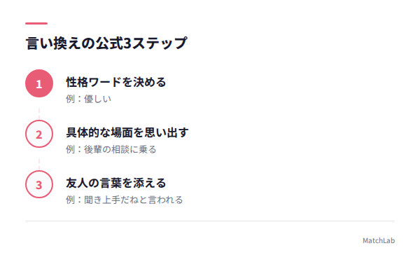 言い換え公式の3要素の手順ガイド