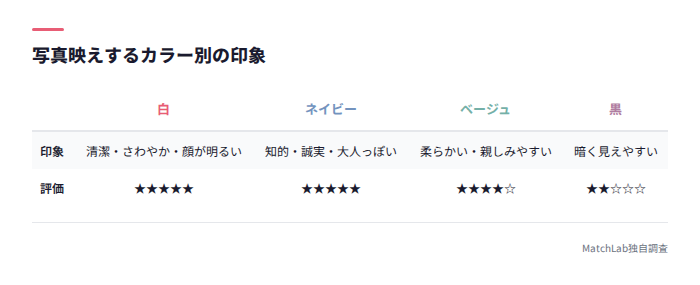 服の色別の印象比較表