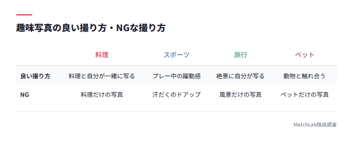 趣味写真の良い例NG例比較