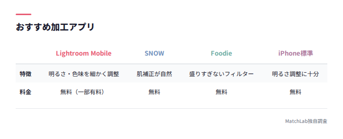 加工アプリ比較表