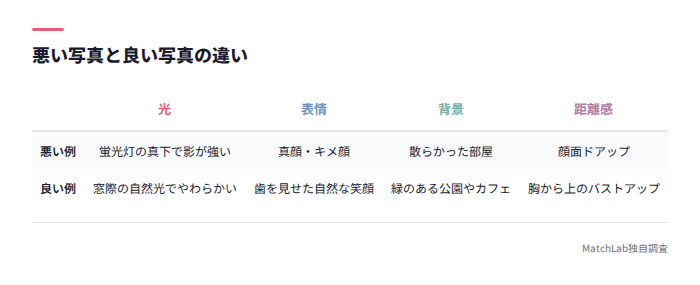 悪い写真と良い写真の比較表