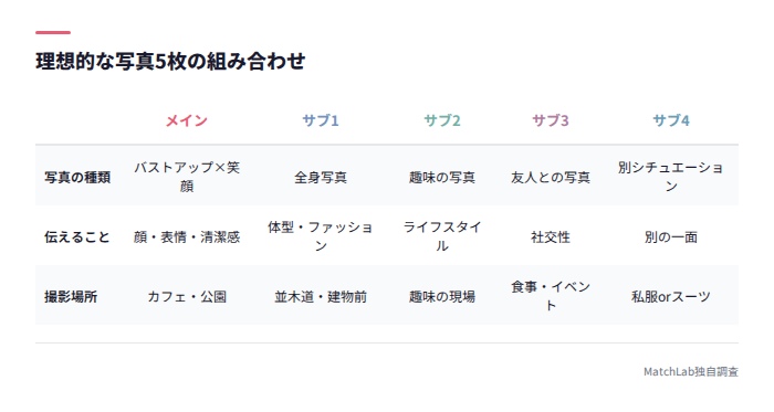 写真5枚の組み合わせ比較表