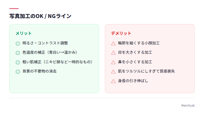写真加工のOKとNGの一覧