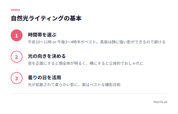 自然光撮影3ステップの手順ガイド