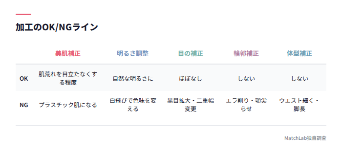 加工のOK/NGライン比較表