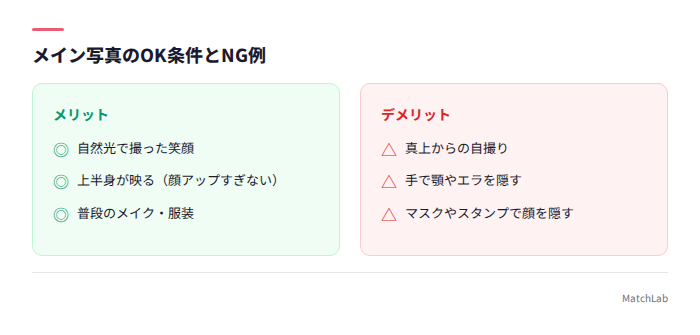 メイン写真のOK/NG条件