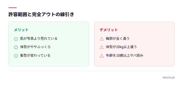 許容範囲と写真詐欺の判定基準