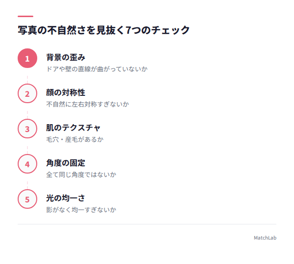 写真チェックポイントの図解の手順ガイド