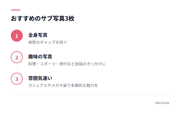 おすすめサブ写真3パターンの手順ガイド