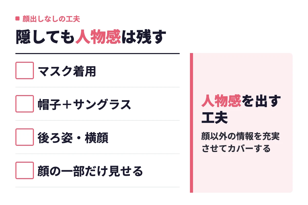顔出ししたくない場合に、マスク着用・帽子＋サングラス・後ろ姿・横顔・顔の一部だけ見せるという工夫で人物感を出す方法をまとめた内容