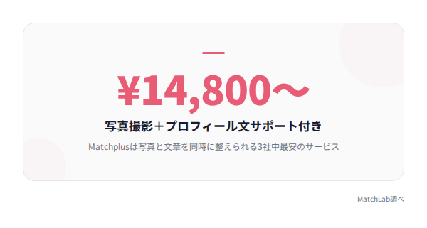 Matchplusの料金と特徴ハイライトの統計データ
