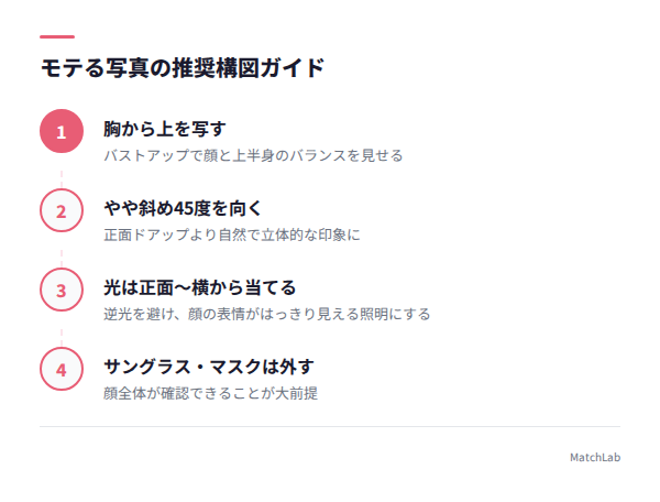 モテる写真の推奨構図4ステップの手順ガイド