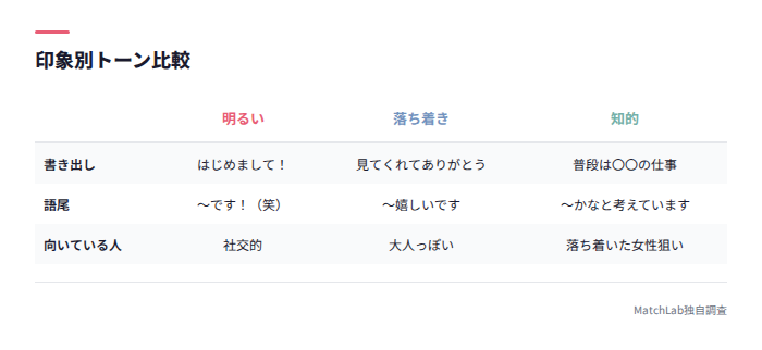 3つの印象タイプ比較表