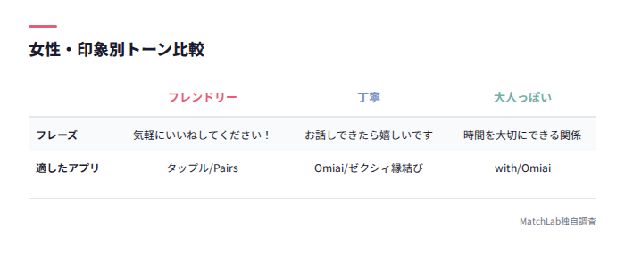 3タイプの印象比較表