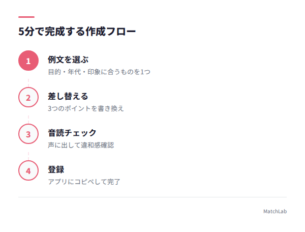 自己紹介文作成4ステップの手順ガイド