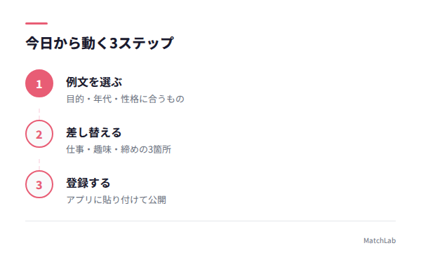 まとめ3ステップのフローの手順ガイド