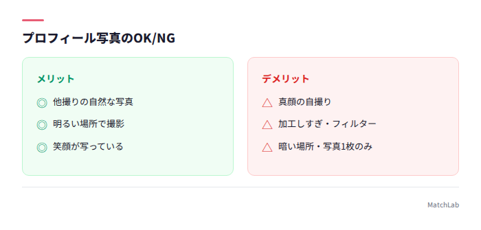 プロフィール写真のOKとNG