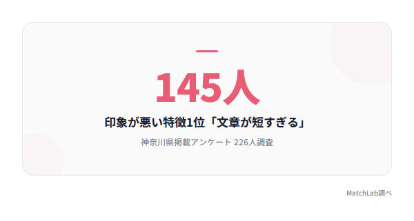 印象が悪い特徴の統計の統計データ