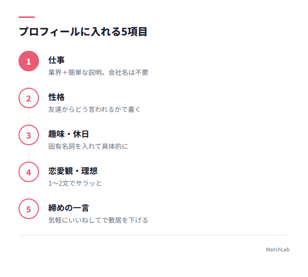 プロフィール5項目の図解の手順ガイド