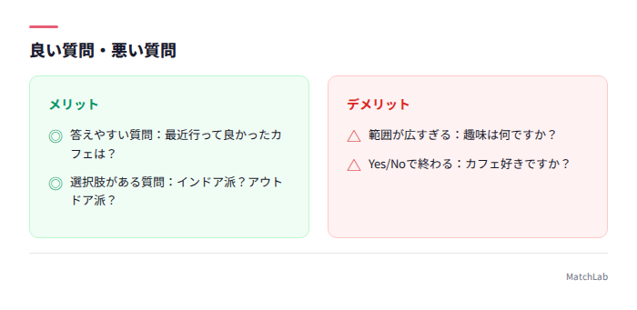 良い質問と悪い質問の比較