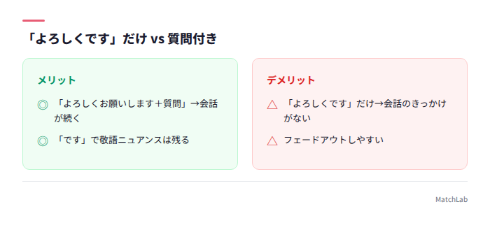 よろしくです単体と質問付きの比較