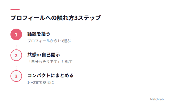 プロフィール言及のコツ図解の手順ガイド