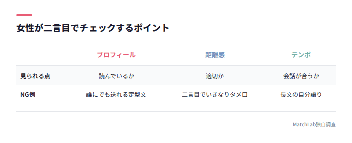 女性が二言目で見る3ポイント