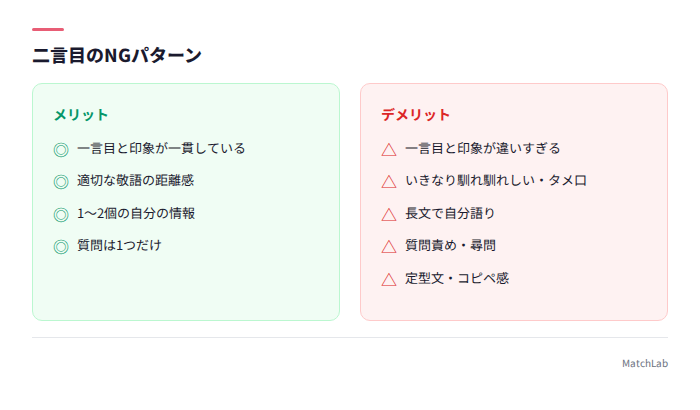 二言目のOK/NG比較