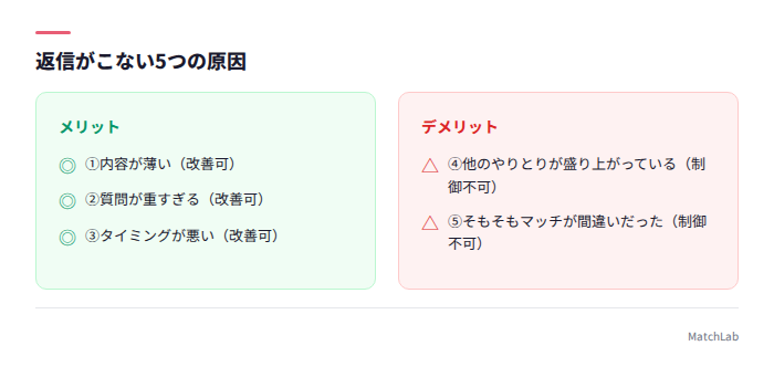 返信がこない5つの原因