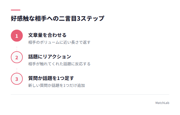 好感触な相手への返信3ステップの手順ガイド