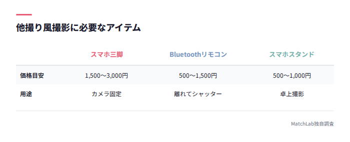 撮影に必要な3アイテムと価格