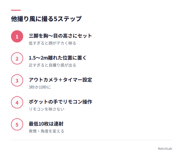 他撮り風撮影の5ステップ手順の手順ガイド