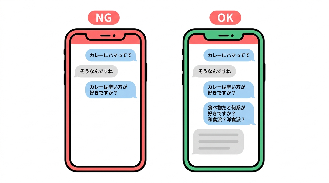 そうなんですねへのNG・OK返信例