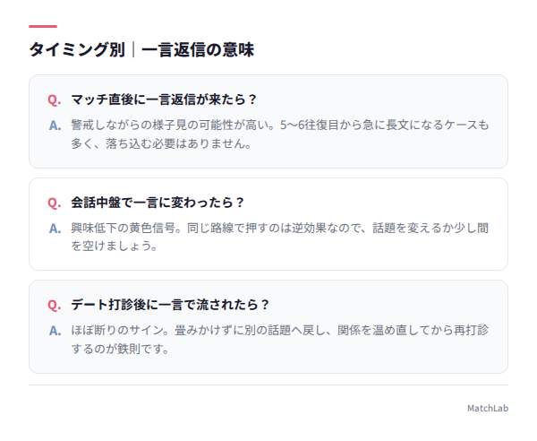 タイミング別の一言返信の意味
