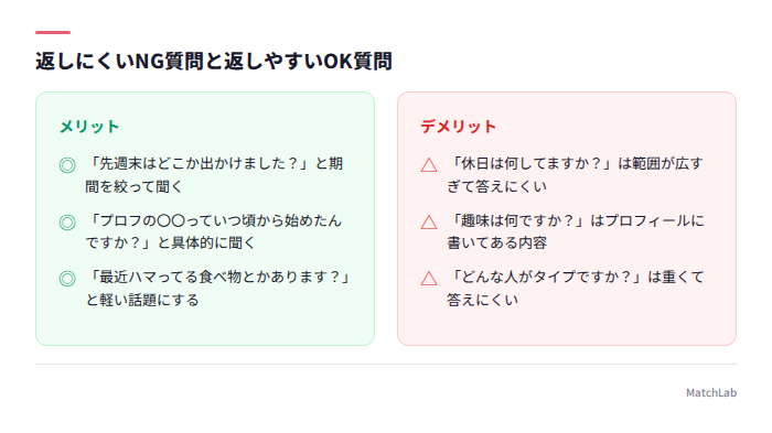 返しにくい質問と返しやすい質問