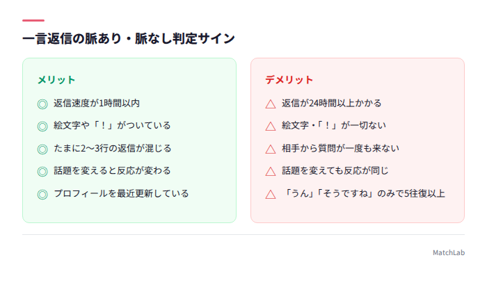 脈あり脈なし判定チェック表