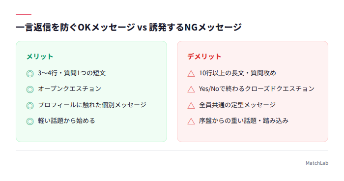 OK・NGメッセージの比較